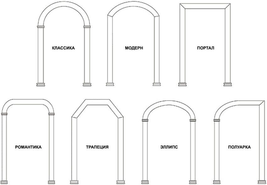 Les arches de plaques de plâtre. Photos de design d'intérieur