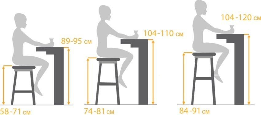 Comptoir de bar: hauteur et dimensions conçues pour une utilisation confortable