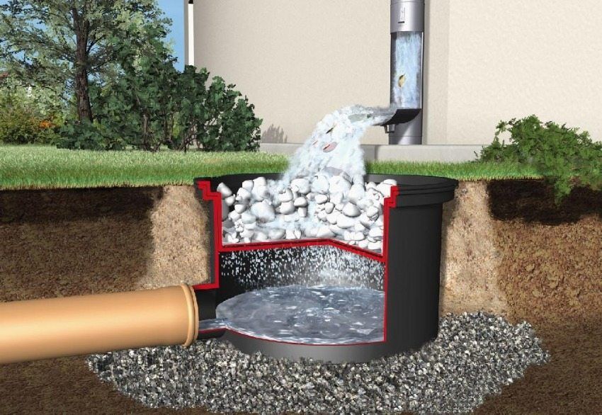 Puits de drainage en béton et en plastique pour l'égout pluvial