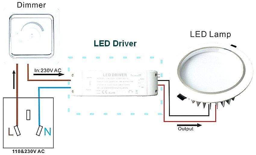 Gradateurs LED 220V: Un pas vers une maison intelligente