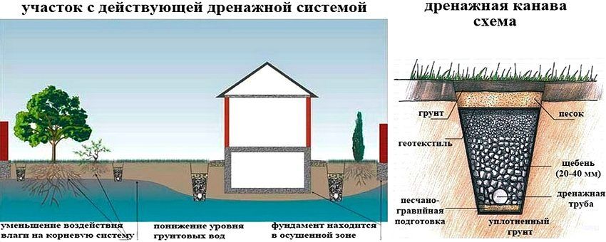 Tuyaux de drainage pour le captage des eaux souterraines: une classification complète des produits