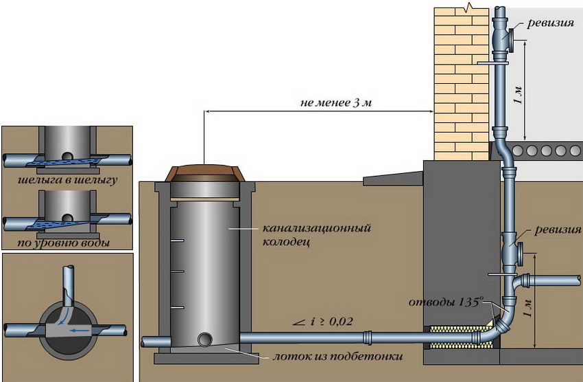 Réservoirs d'eaux usées: puits en plastique et réservoirs de stockage