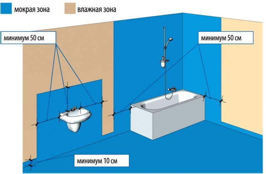 Imperméabilisation de la salle de bain sous le carrelage: quel est le meilleur? Appareil et matériel, faites-le vous-même