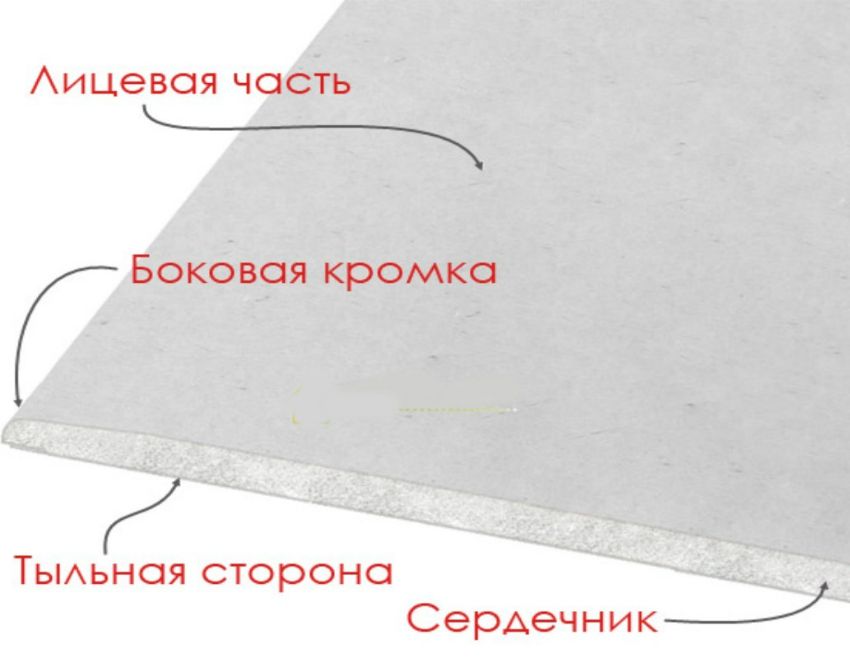 Cloison sèche: prix par feuille, dimensions et types de matériaux