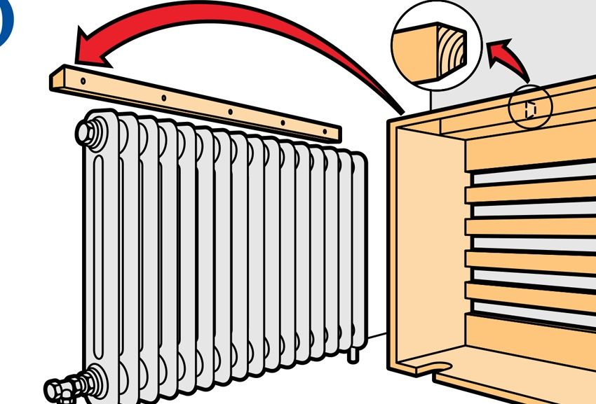 Écran sur la batterie de chauffage: élément de protection et de décoration dans la pièce