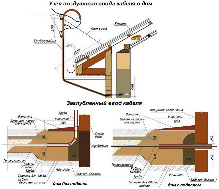 Câblage électrique dans une maison en bois avec leurs propres mains. Procédure étape par étape