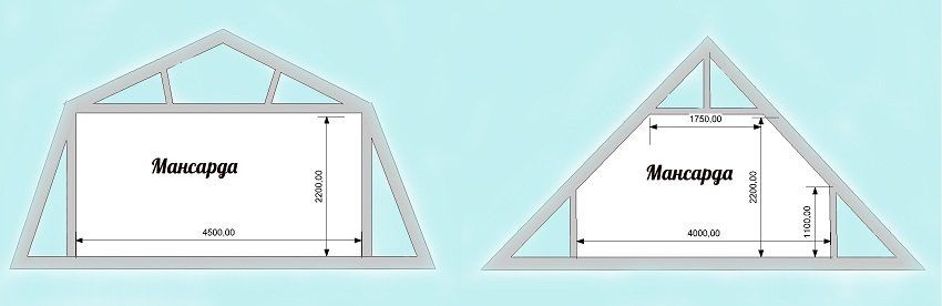 Comment construire un toit avec un angle de dvukhskatnuyu