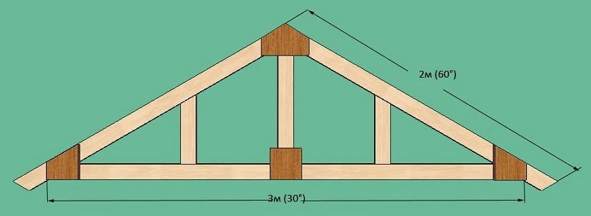 Comment construire un toit avec un angle de dvukhskatnuyu