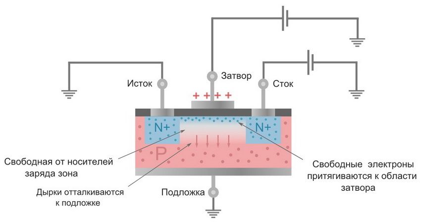 Comment vérifier avec un transistor multimètre: tester différents types de dispositifs