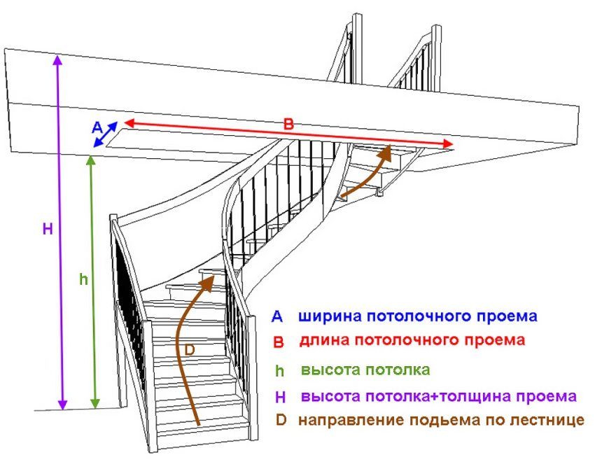 Comment calculer les escaliers vers le deuxième étage: les principaux paramètres du calcul. Caractéristiques des structures complexes