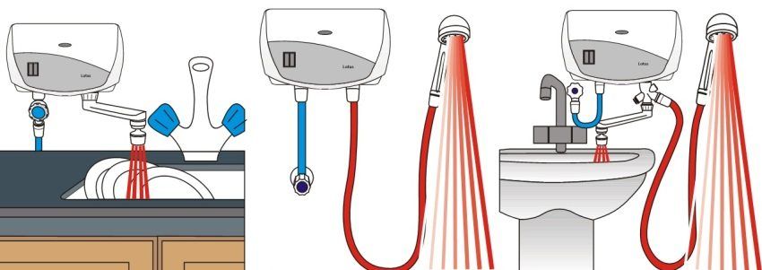 Comment choisir un chauffe-eau instantané électrique