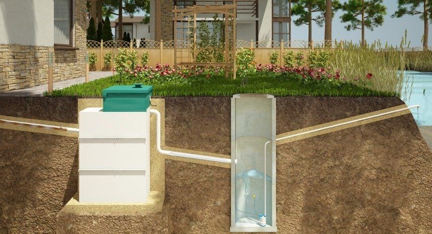 Comment choisir une fosse septique pour une maison privée parmi une variété d'options