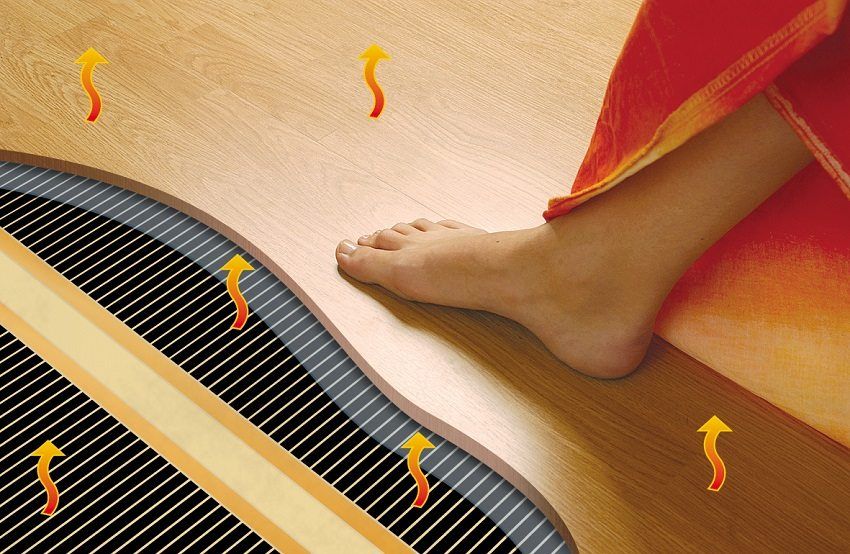 Comment choisir un plancher électrique chaud: aperçu des systèmes de chauffage