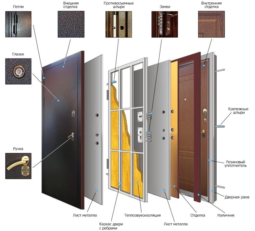 Comment choisir la porte d'entrée en métal de l'appartement