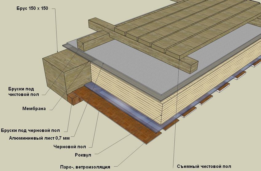 Frame sauna do-it-yourself: instructions de construction étape par étape