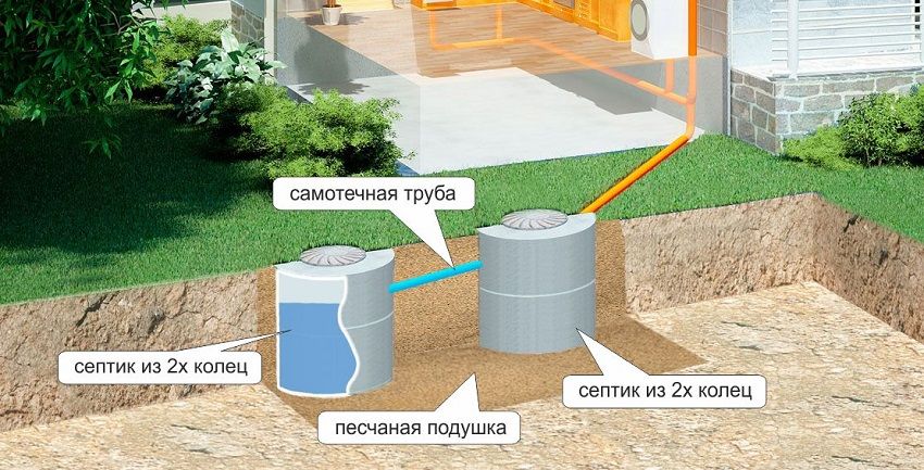 Bagues en béton pour eaux usées: dimensions, prix et utilisation des produits