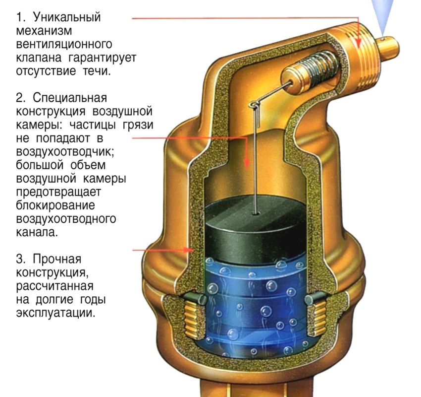 Grue Mayevsky: principe de fonctionnement et influence sur l'efficacité du système de chauffage
