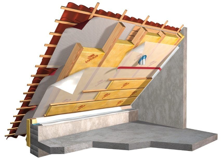 Matériaux de toiture: types et propriétés, caractéristiques"пирога" - вид изнутри