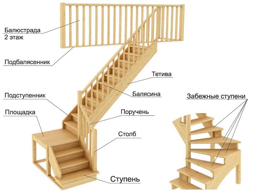 Escalier menant au deuxième étage en bois avec virage à 90 degrés: calcul et installation