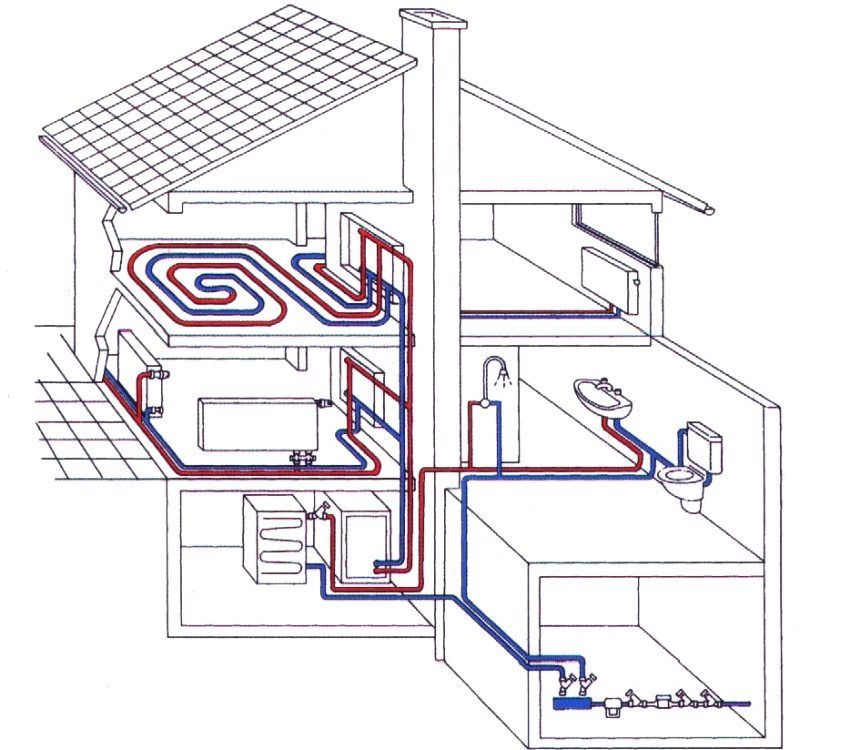 Installation du système de chauffage d'une maison privée faites-le vous-même: schéma