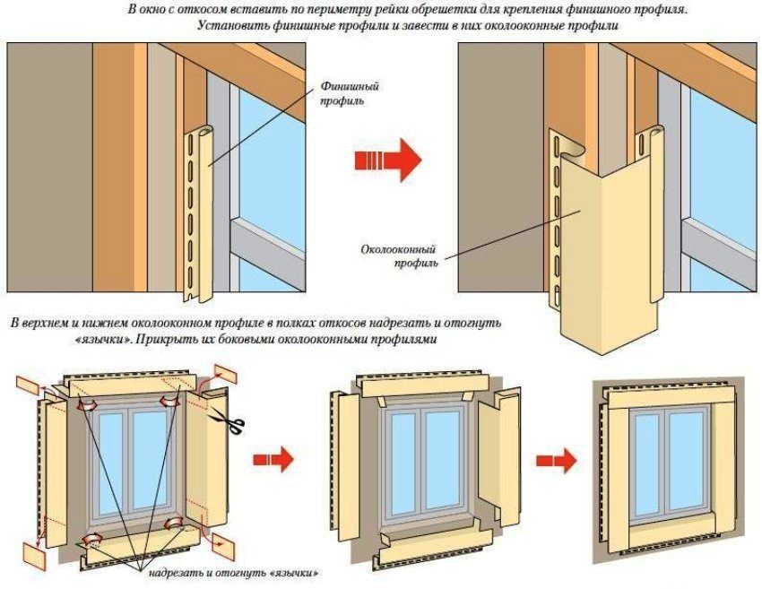 Installation de revêtement de vinyle: instructions vidéo pour le revêtement de façade correct