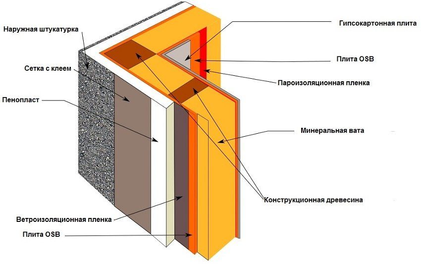Pare-vapeur pour les murs d'une maison en bois: matériaux et caractéristiques d'installation