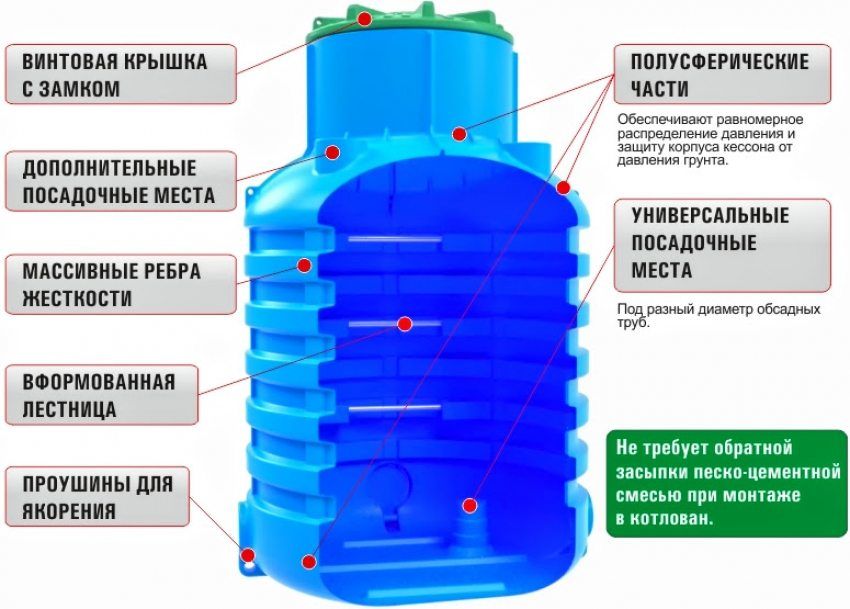 Caisson en plastique pour le puits: comment choisir et installer
