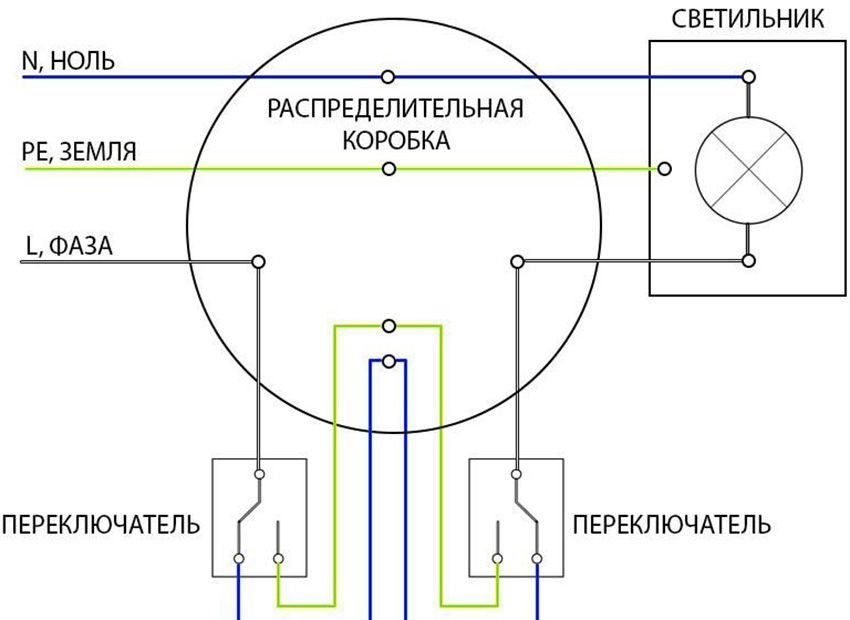 Disjoncteur: schéma de câblage de l'appareil à différents endroits
