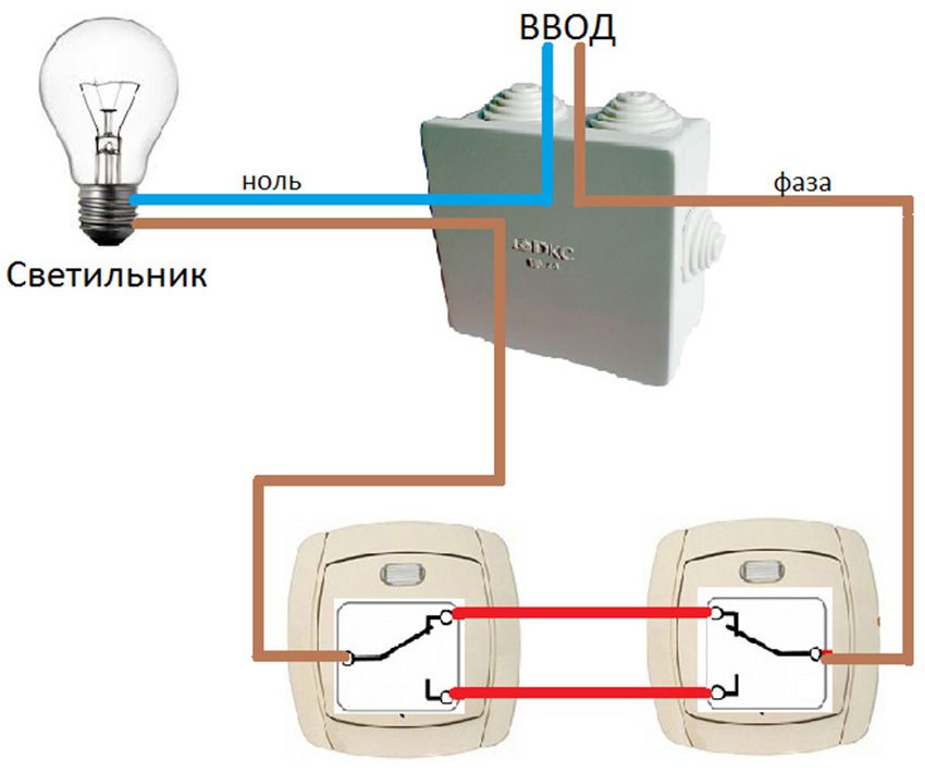 Disjoncteur: schéma de câblage de l'appareil à différents endroits