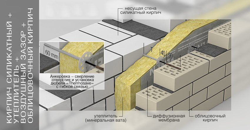Taille de la brique de silicate, ses caractéristiques et sa pose