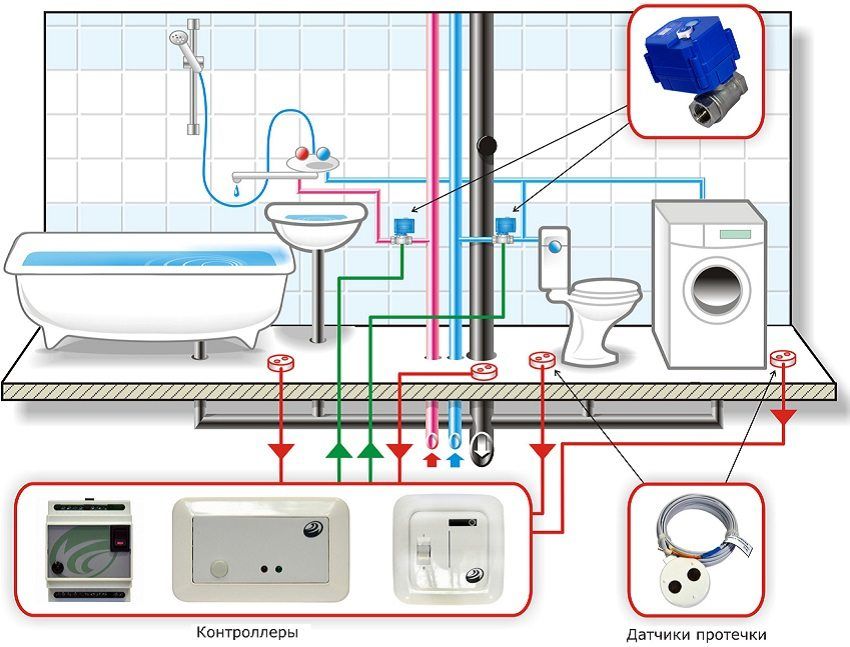 Régulateur de pression d'eau dans le système d'alimentation en eau: optimisation du système d'alimentation en eau