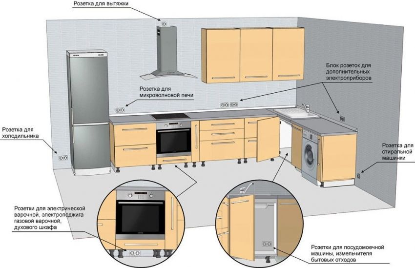 Points de vente dans la cuisine: emplacement, disposition et caractéristiques de conception