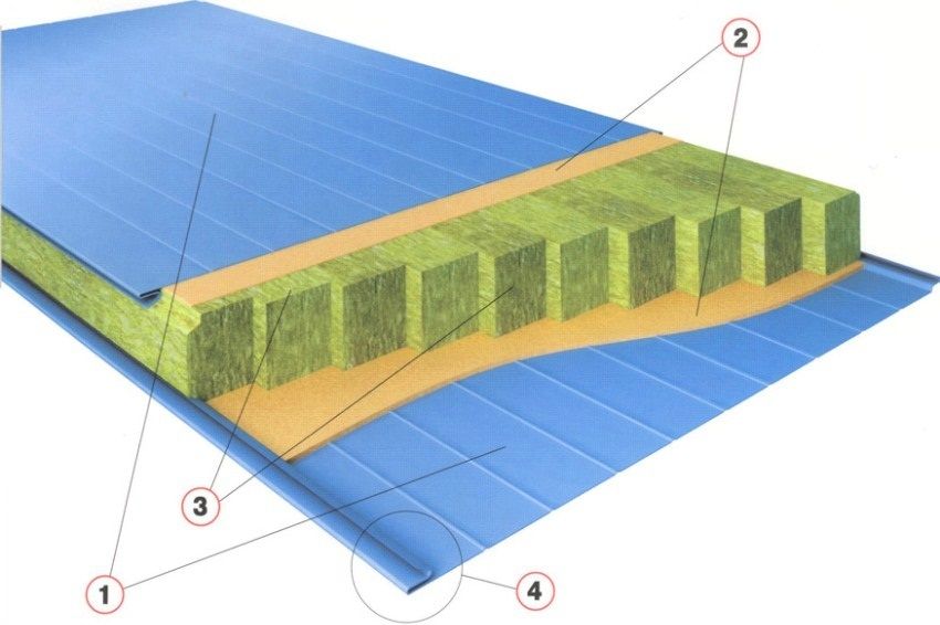 Panneaux sandwich: dimensions et prix de la toiture, des plaques de mur et des cornières