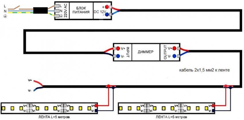 Schéma de connexion de la bande de LED 220V au réseau: l'installation correcte du rétro-éclairage