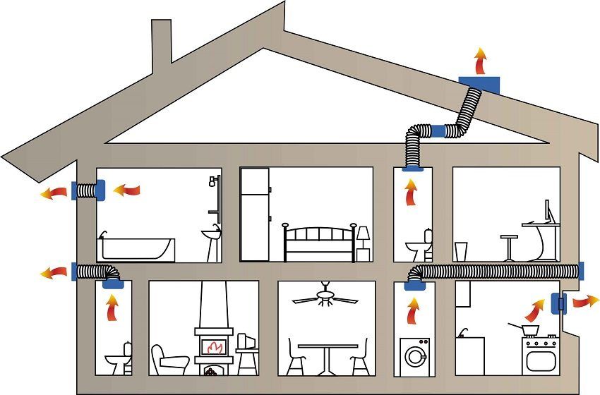 Systèmes de ventilation. Classification, calcul, exploitation et maintenance des systèmes