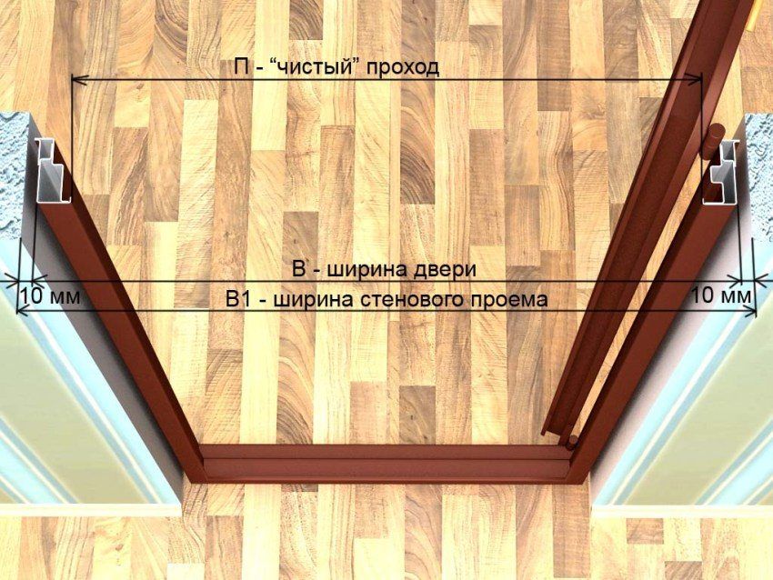 Dimensions standard pour portes intérieures. Mesure précise des structures