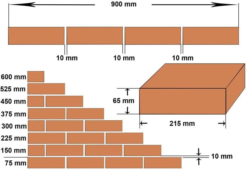 Brique standard: dimensions, caractéristiques, portée