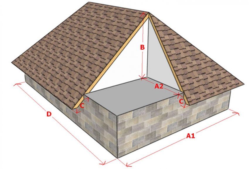 Système de chevron du toit en croupe: caractéristiques de conception et nuances d'installation