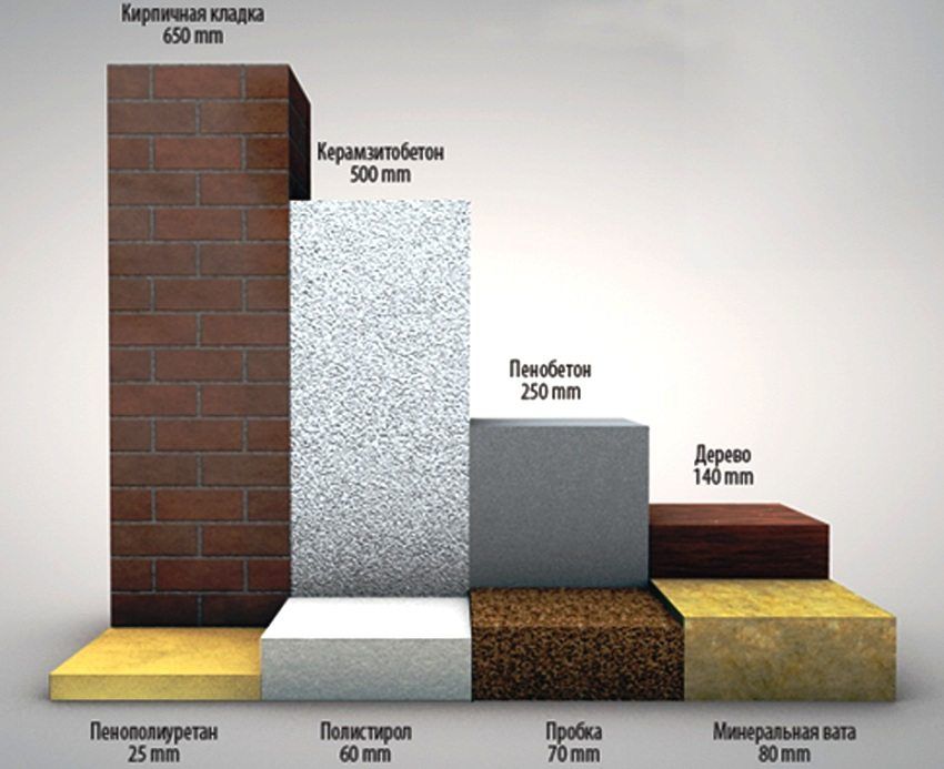 Tableau de conductivité thermique des matériaux de construction: coefficients
