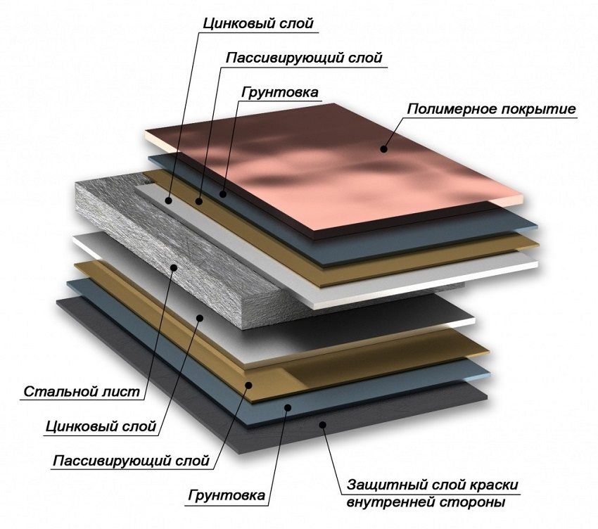 Technologie de toiture en métal