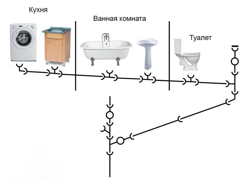 Pente d'égout pour 1 mètre: SNiP et paramètres système standard