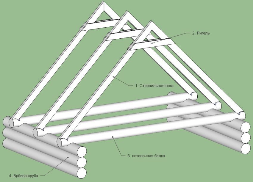 Le système de structure de toit à double pente de l'appareil faites-le vous-même