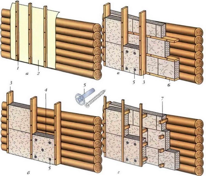 Réchauffer une maison en bois à l'extérieur: choix du matériau et de la technologie