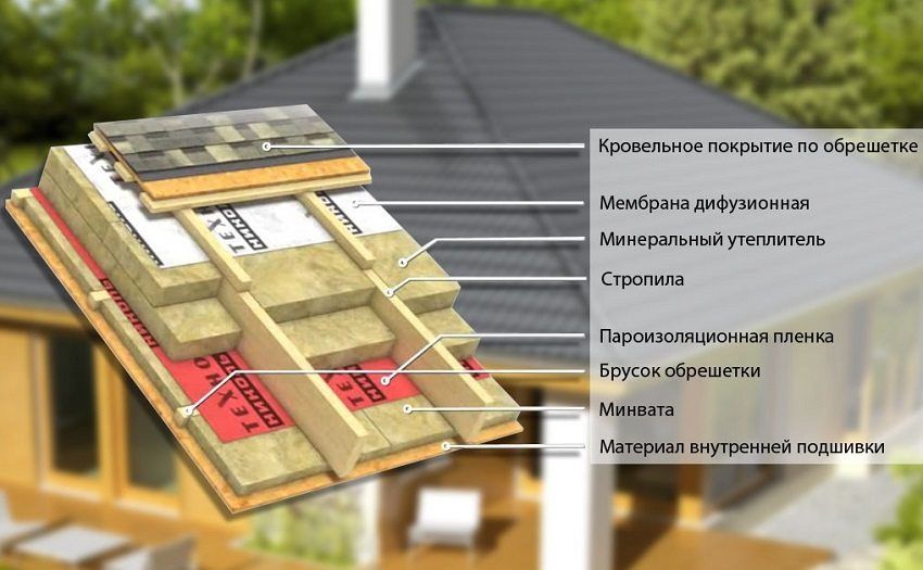 Isolation de toit de l'intérieur avec leurs propres mains, types d'isolation et technologie