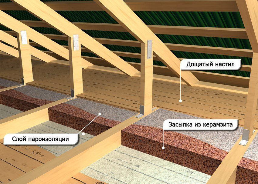 Réchauffer le plafond dans une maison au toit froid: méthodes courantes